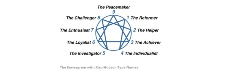 what is enneagram