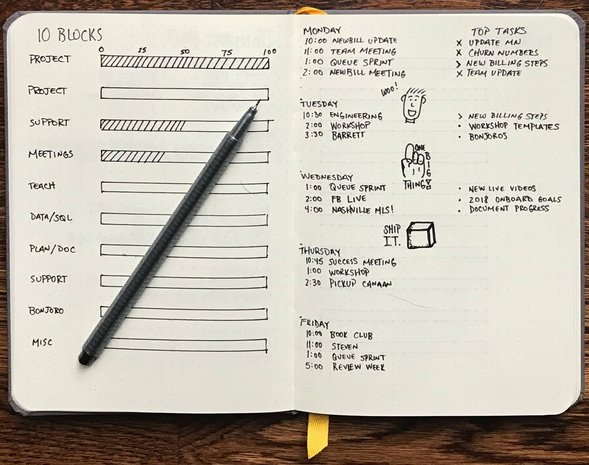 How Bullet Journaling Will Change Your Life (Methods and Best