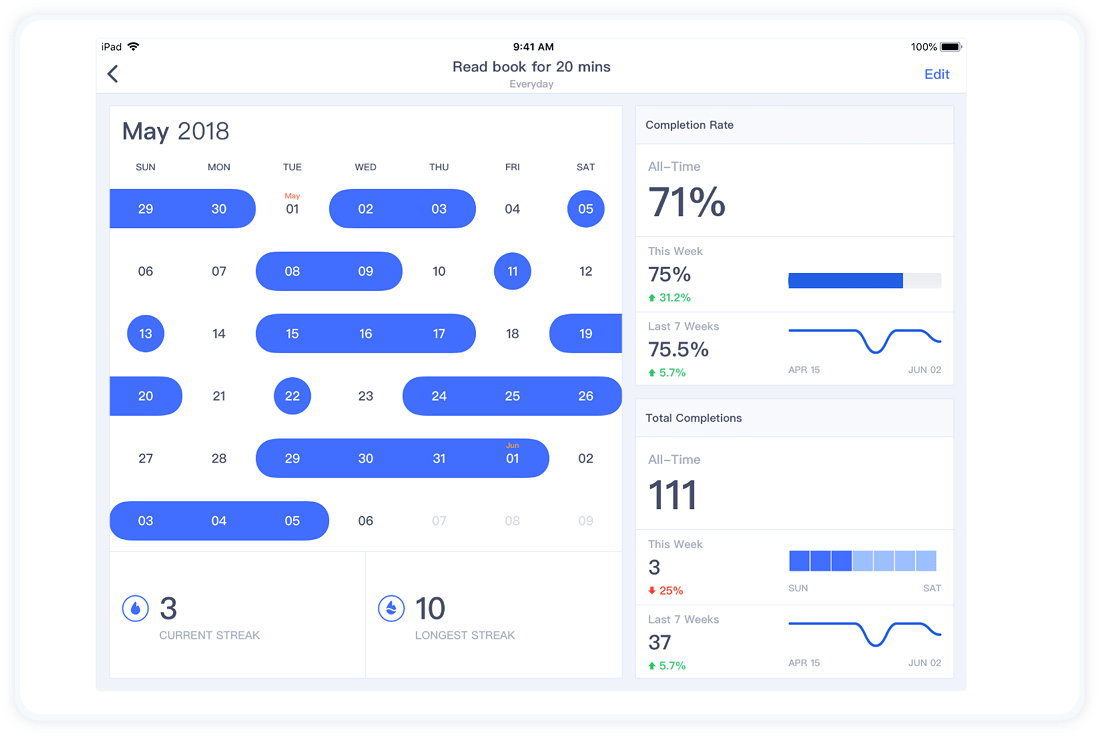 Habitify Habit Tracker 