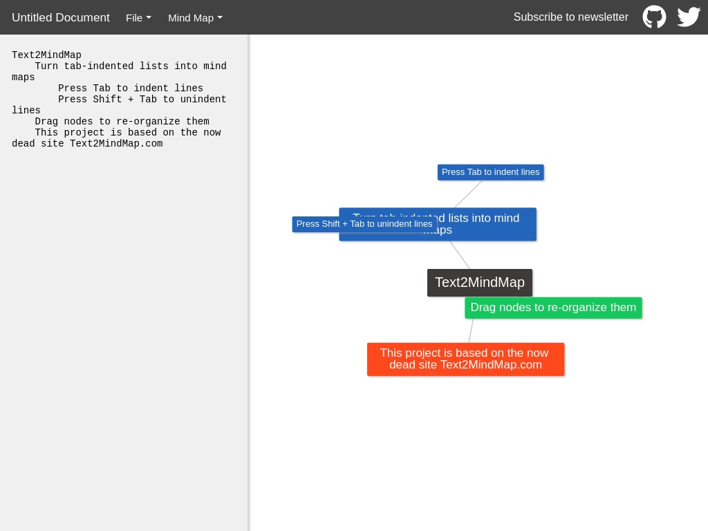 Text2MindMap