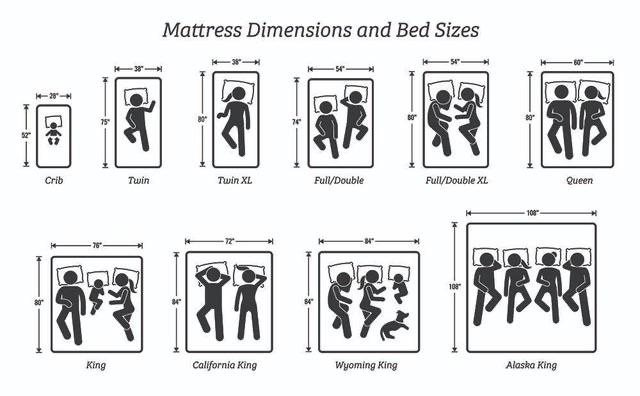A guide to mattress dimensions and bed sizes
