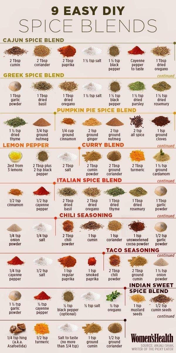Spice blends