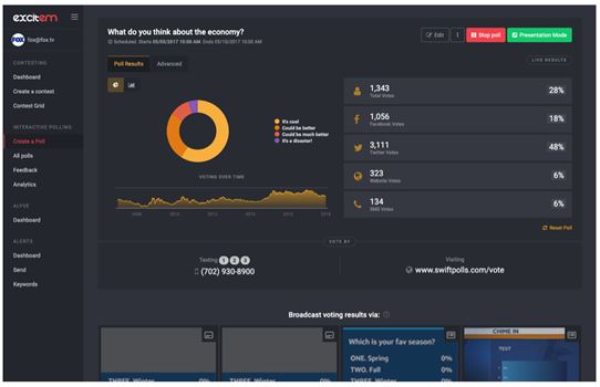 Pollware - Custom Polling for Websites