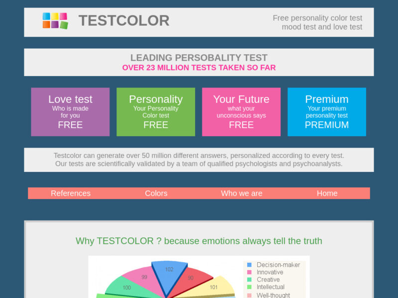 16 Free Personality Tests To Discover Who You Are Inspirationfeed