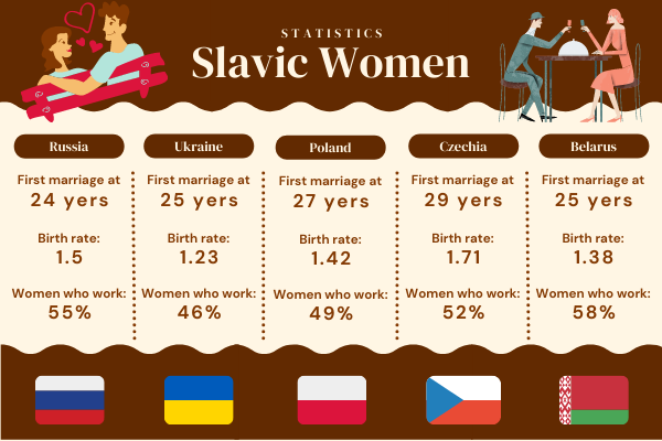 slavic women numbers
