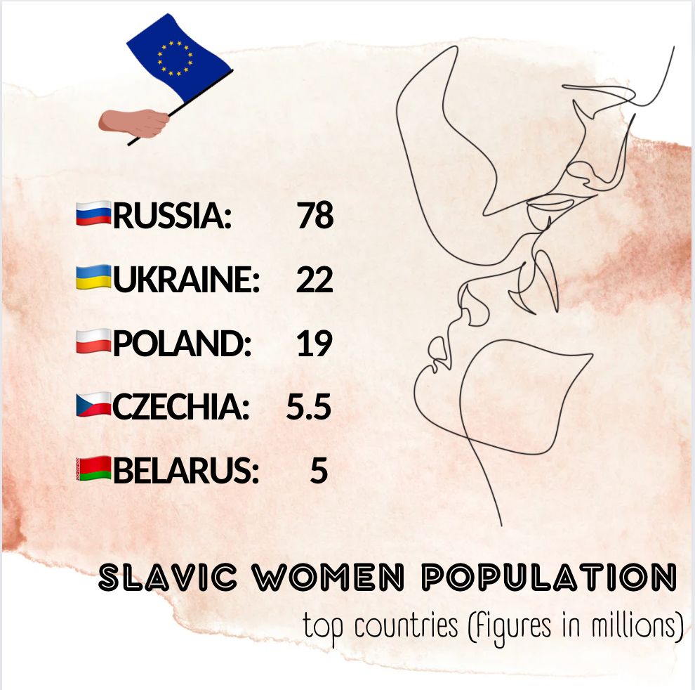 slavic women population